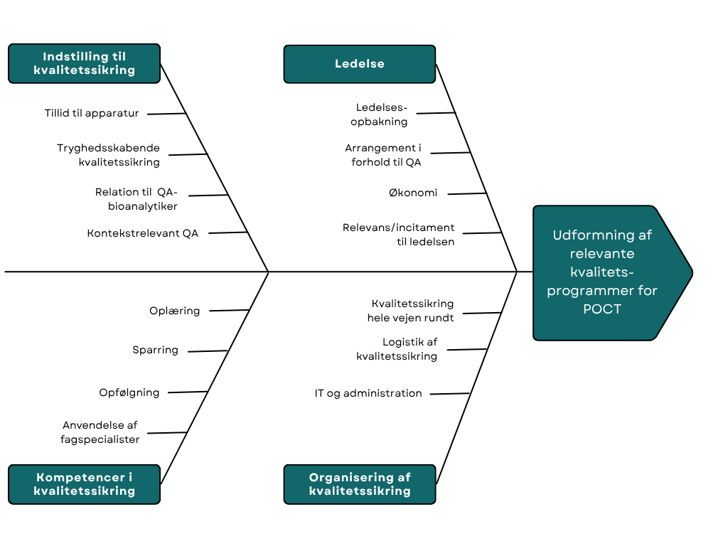Beige Simple Modern Fishbone Diagram Graph.png